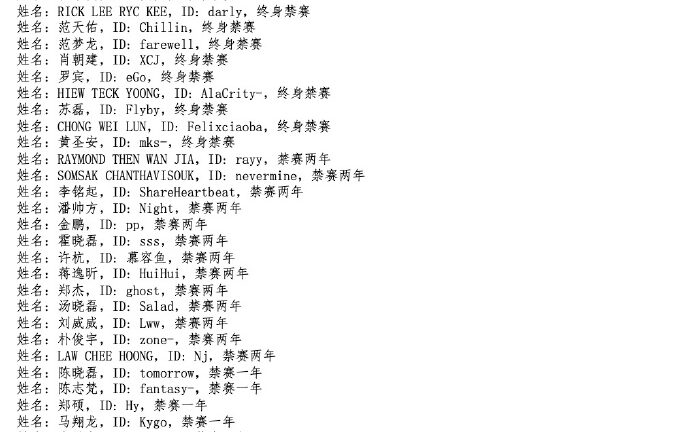 《DOTA2》CN战队开挂官方实锤 全队终身禁赛